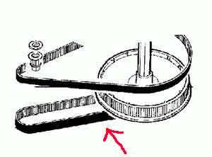 Transmissieschema met roterende beweging