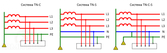 Kenmerken en ontwerpkenmerken van het type aardingssysteem TN-C