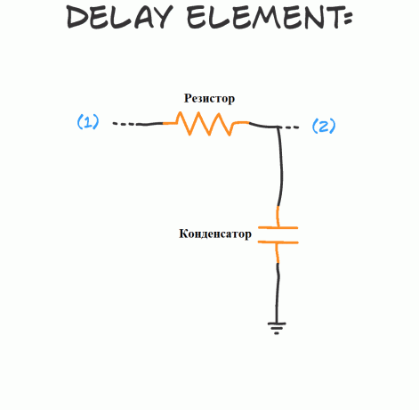 Wat is de elektrische RC circuit en wat is het voor?