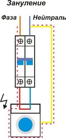 Figuur 2. schot stroomonderbreker als Vanishing