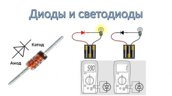 Figuur 1. Controle polariteit LED multimeter en sondes