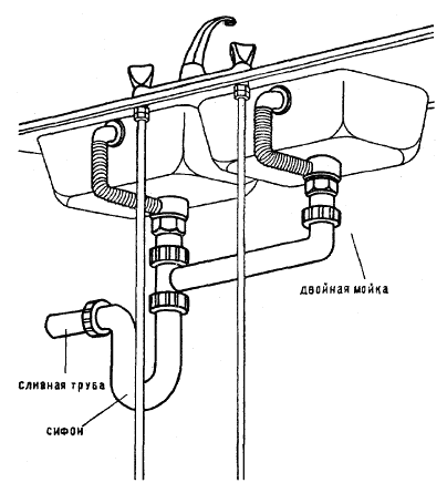 Typisch aansluitschema voor dubbele spoelbakken met gecombineerde sifon en de organisatie van het overloopsysteem