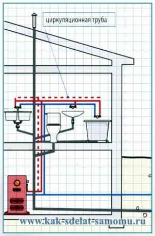 Indeling van sanitair en riolering in de badkamer en keuken, toepasbaar in een woonhuis