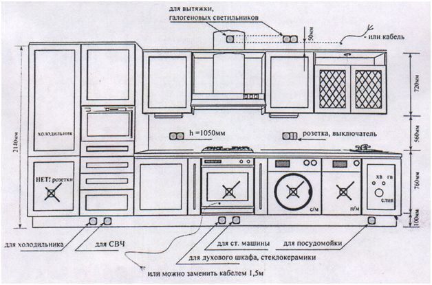 Typisch bedradingsschema voor de keuken met de plaatsing van stopcontacten en schakelaars