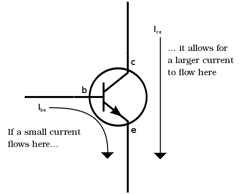 Fig. 6. De stroom in de transistor