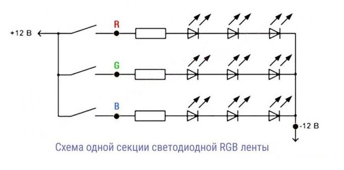 Figuur 1. Elementair RGB-tapesamenstel drie afzonderlijke secties