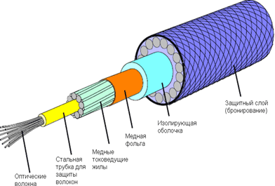 Figuur 2: voorbeeld van de kabel
