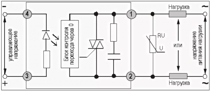 Figuur 2. Het blokschema van een vastestofrelais en zijn interactie met de stuurcircuits en de belasting