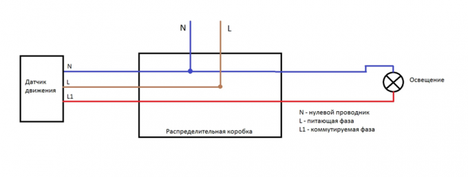 Bedradingsschema en configuratie van de bewegingssensor verlichting