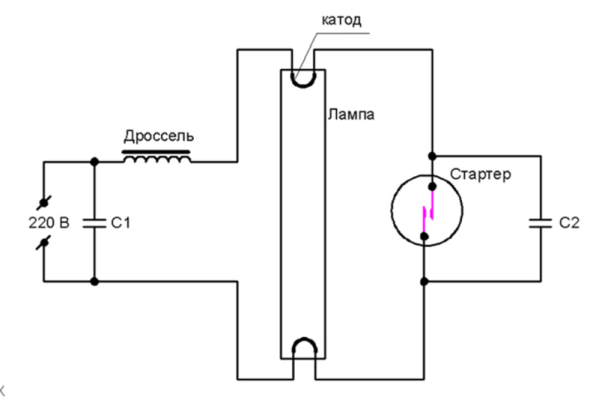 Fig. 2. Regeling verbindingen elektroluminescentielamp, een starter en een smoorspoel