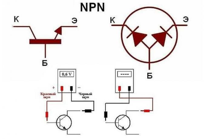 Wat is een bipolaire transistor en hoe de multimeter controleren?