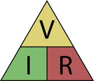 Fig. 2. Triangle De wet van Ohm