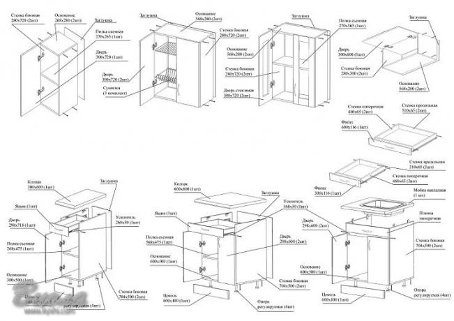 Variant van montage en bevestiging van meubelkasten, afmetingen zijn origineel